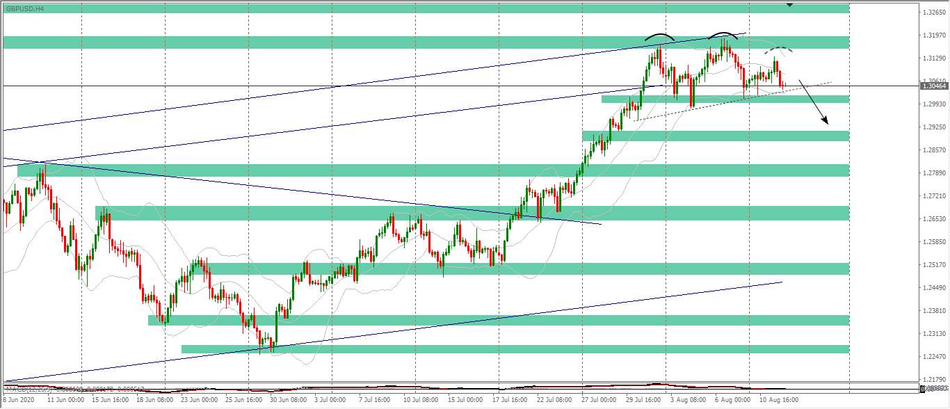 [Cùng giao dịch Forex mỗi ngày] Phân tích Vàng & Forex ngày 12/8