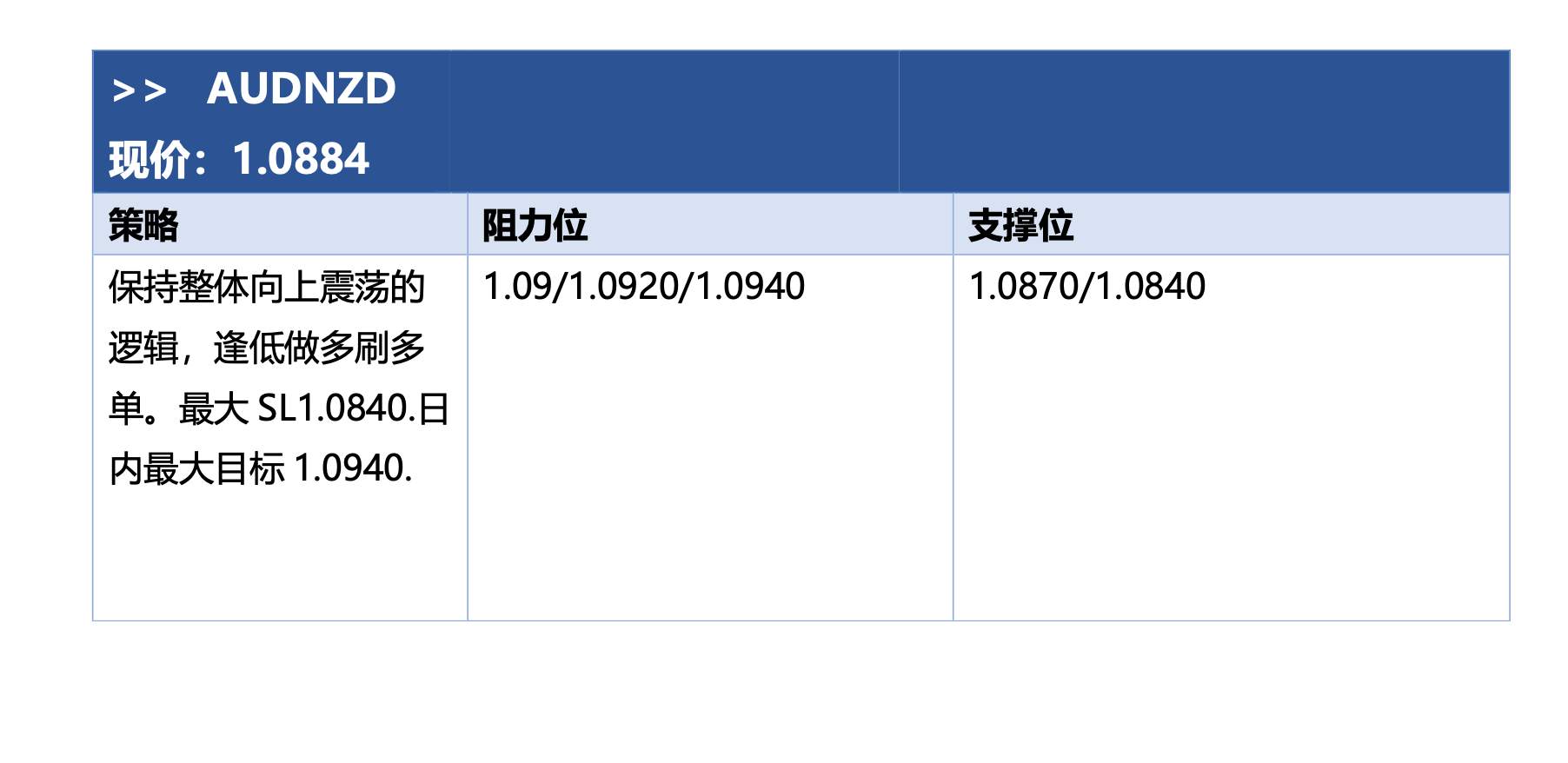 2020.8.12 晚间报告