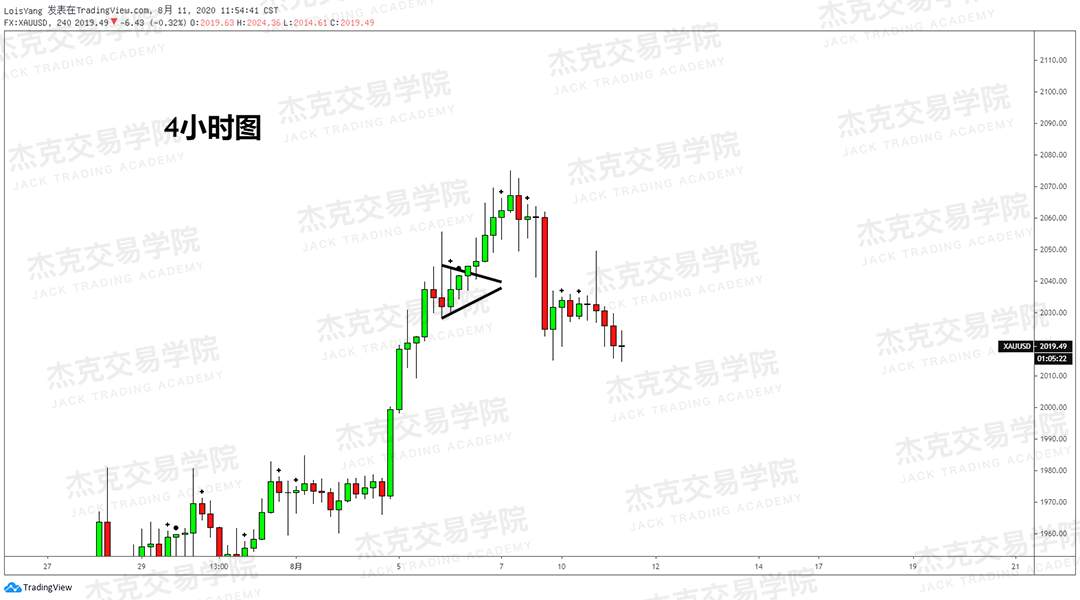 [8月11日策略]黄金/原油/英镑/欧元/美日/澳元/标普/BTC/BCH