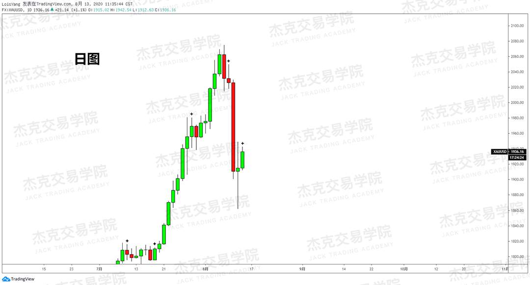 [8月18日策略]黄金/原油/英镑/欧元/美日/澳元/标普/BTC/BCH