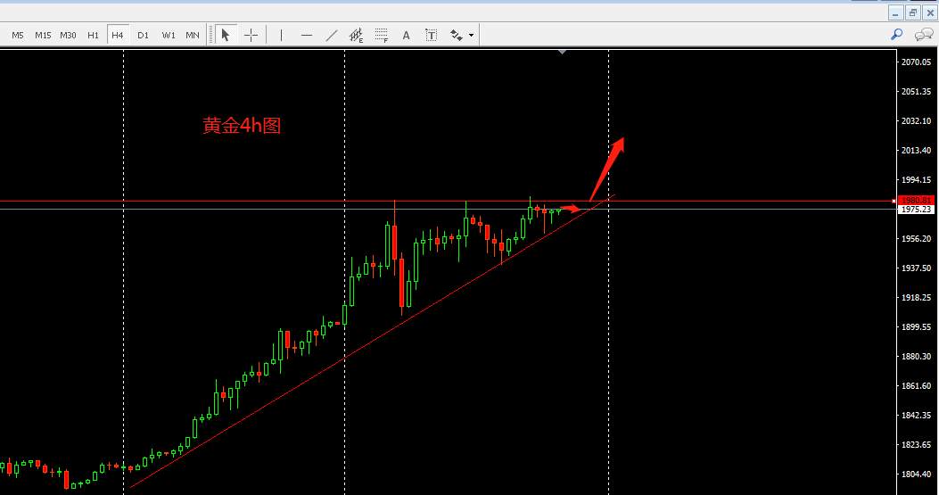 下周外汇行情前瞻