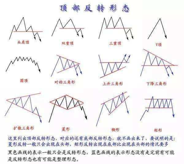 外汇黄金作手 支撑压力11-形态助力