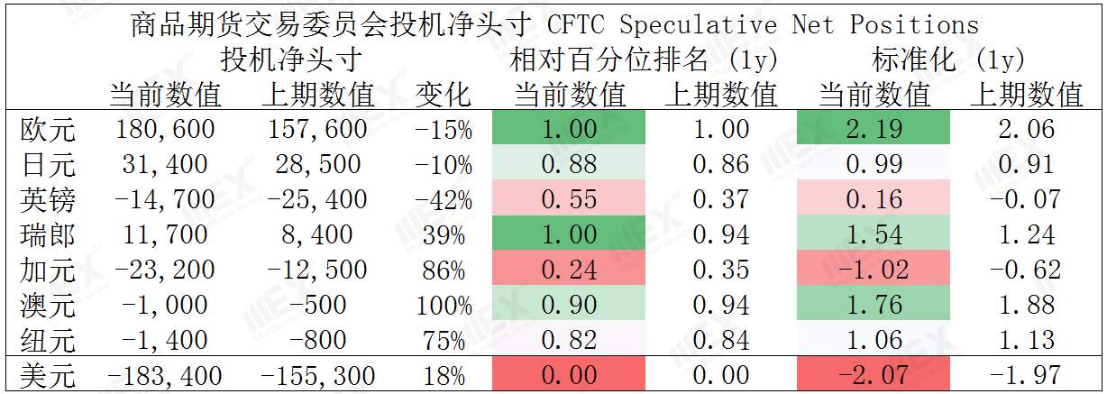 MEXGroup：美元接近一周高位，短线非美货币仍然承压