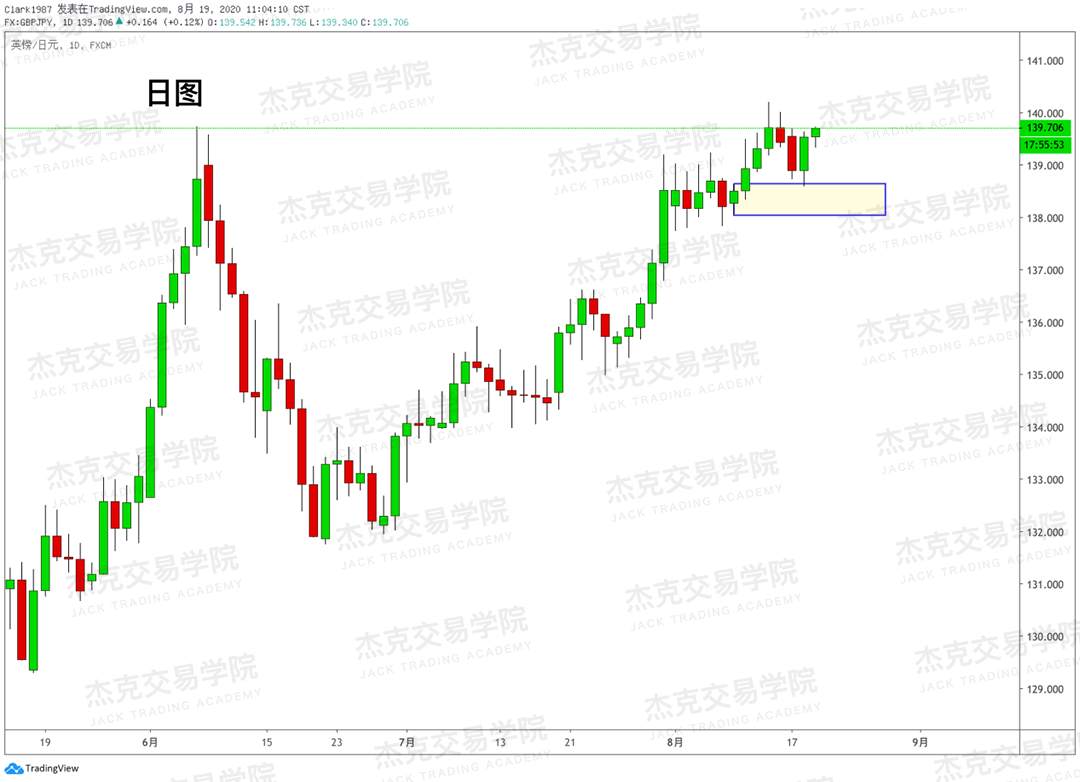 [8月19日策略]黄金/原油/英镑/欧元/美日/澳元/标普/BTC/BCH
