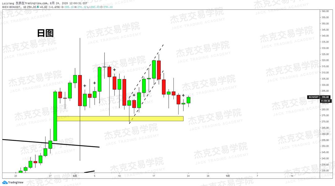 [8月24日策略]黄金/原油/英镑/欧元/美日/澳元/标普/BTC/BCH