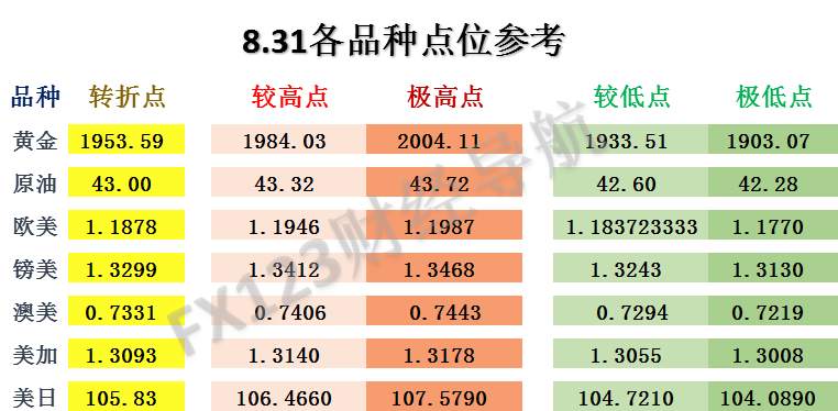 FX123外汇交易策略：单边行情！转折点发力！