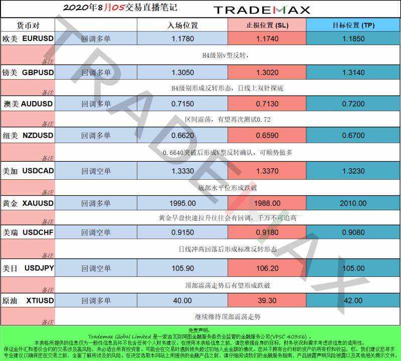 2020年8月5日交易直播笔记