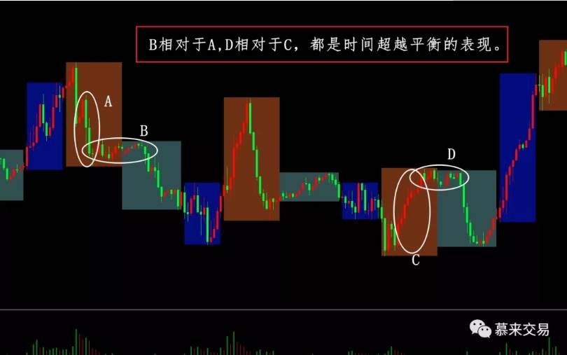 慕来价格行为学—专业术语解析