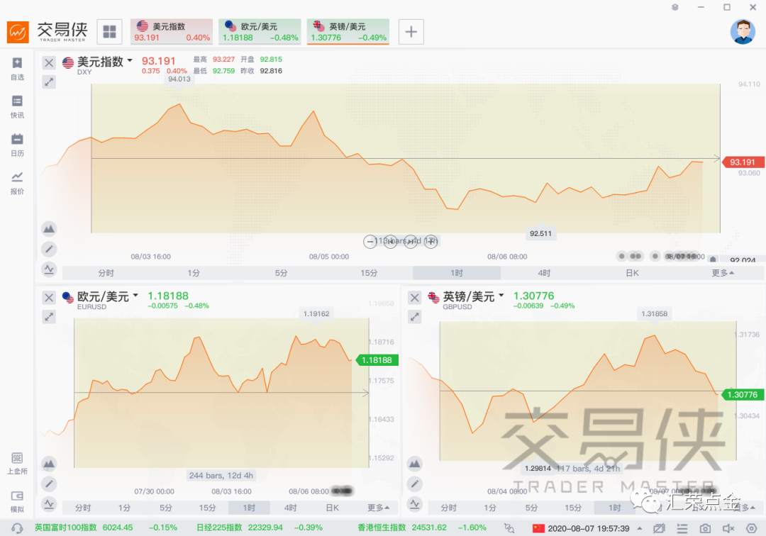 汇荣策略（8.10/8.15）