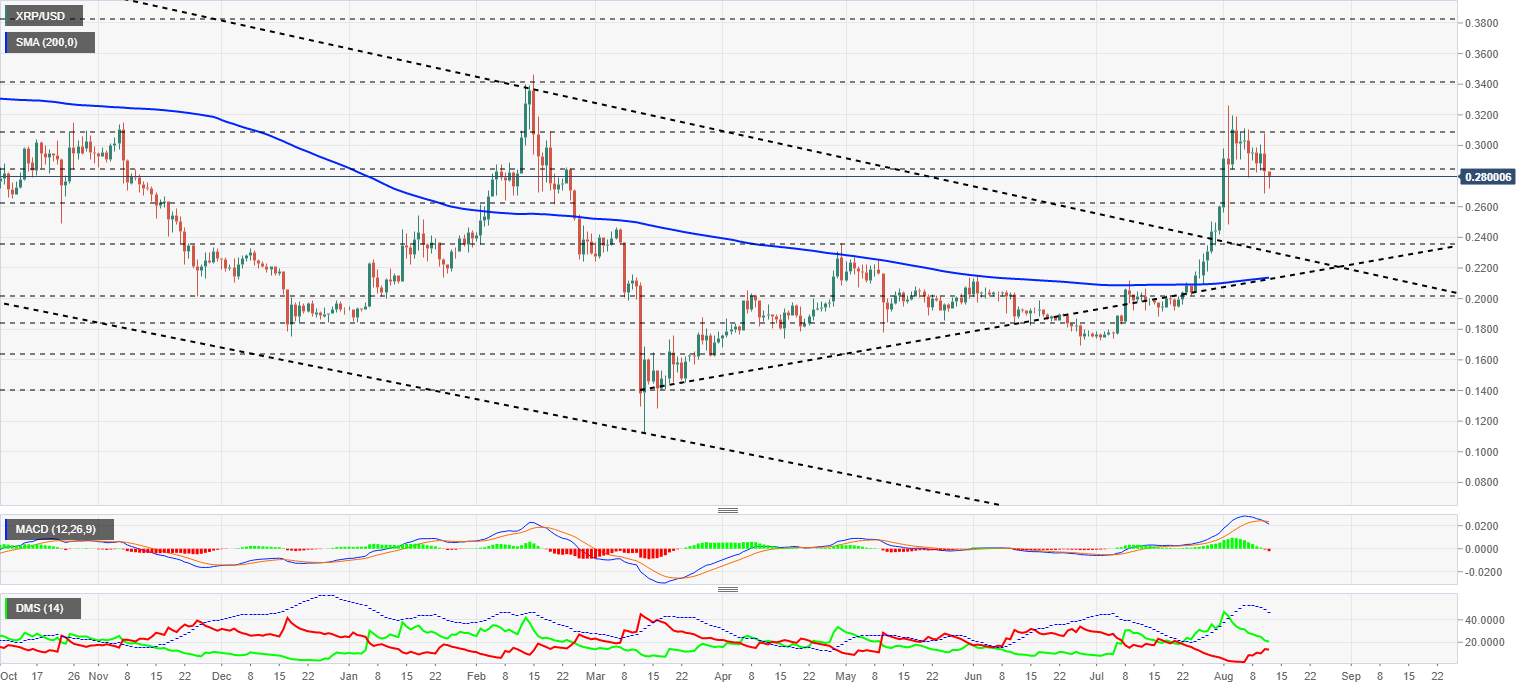 Top 3 Price Prediction Bitcoin, Ethereum, Ripple: Euphoria takes its toll, volatility ahead