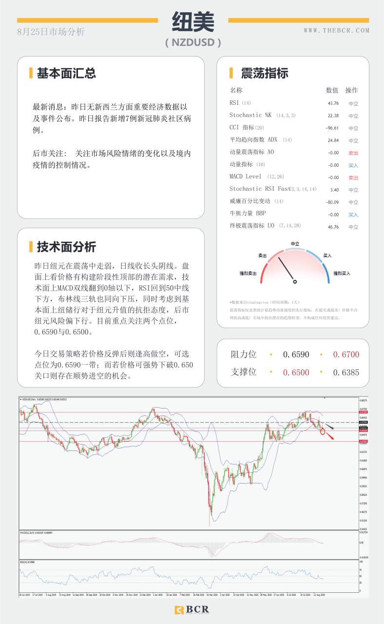 【BCR今日市场分析2020.08.25】油价再次陷入停滞，关注澳元通道得失