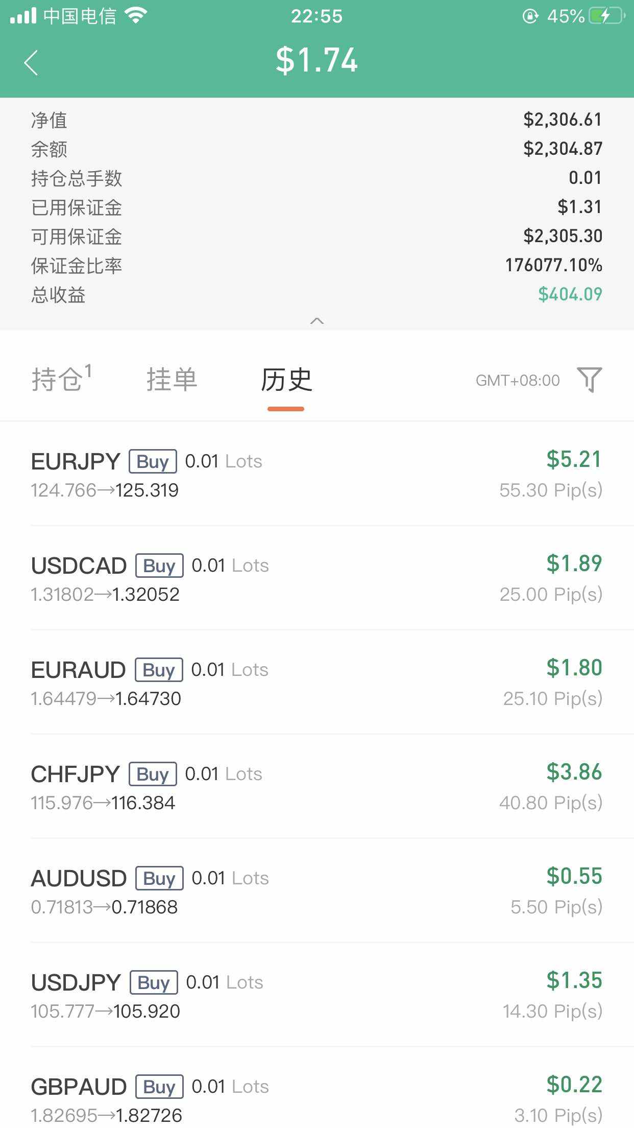 行情不好做?那就轻仓看着!