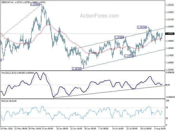 Swiss Franc Weakens While Markets Tread Water