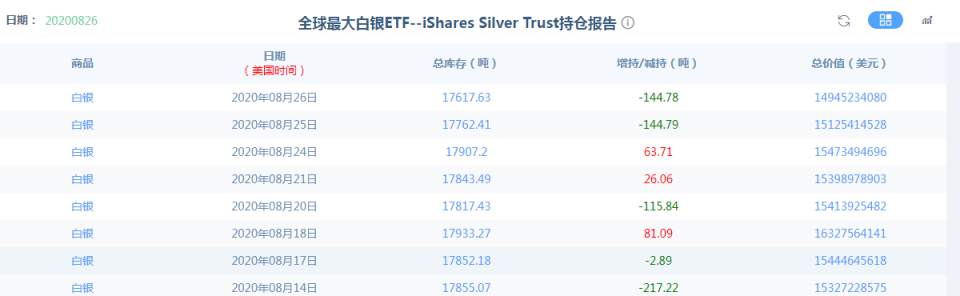 老鲍重要谈话来袭，黄金先涨后跌