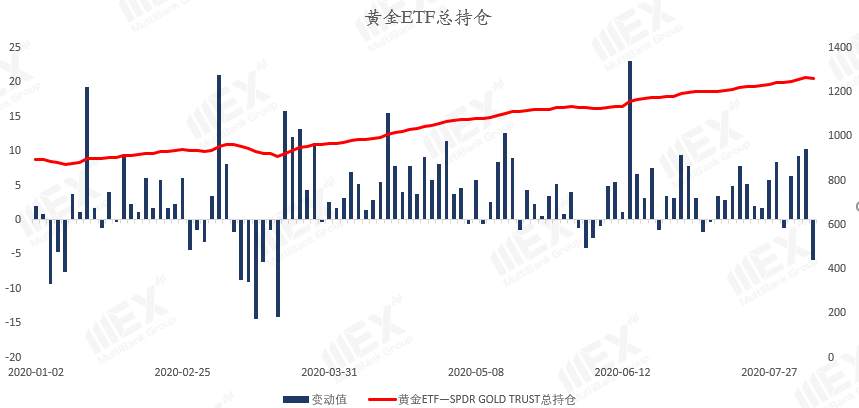 MEXGroup：每周策略2020-08-10