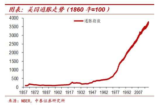 纸币泛滥大时代：寻找类黄金资产