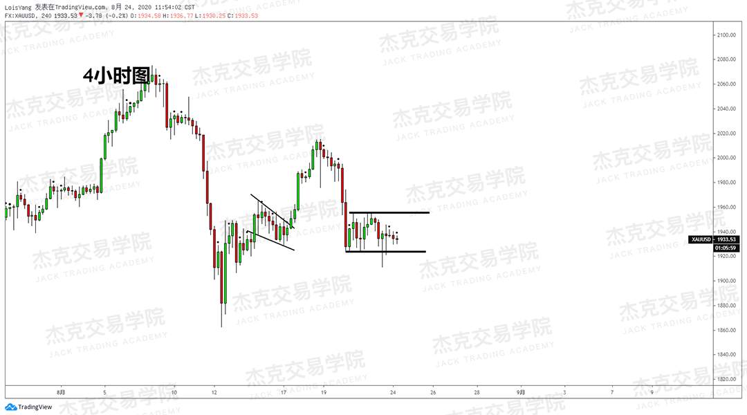 [8月24日策略]黄金/原油/英镑/欧元/美日/澳元/标普/BTC/BCH