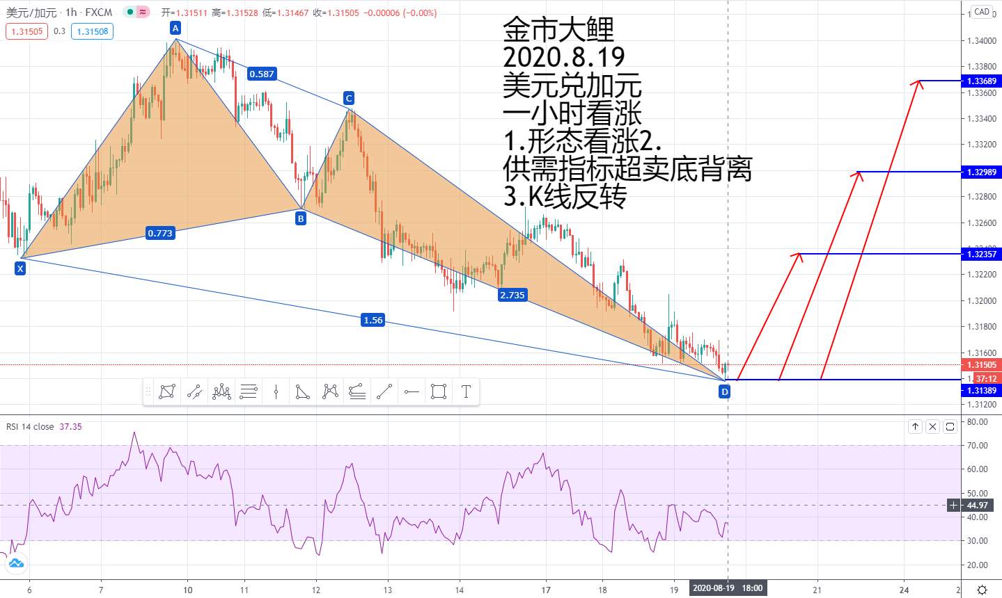 8.24第八期月交易计划之外汇交易布局十六