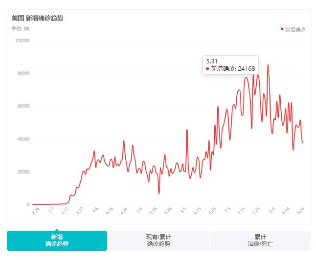 美国经济至暗时刻，不同的选择影响这未来10年的经济走向