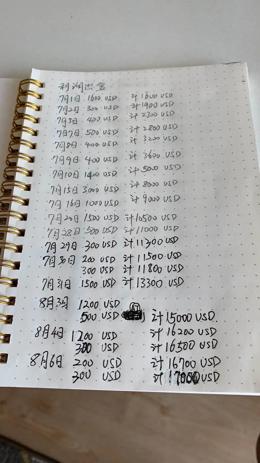 不以己悲，不以物喜。