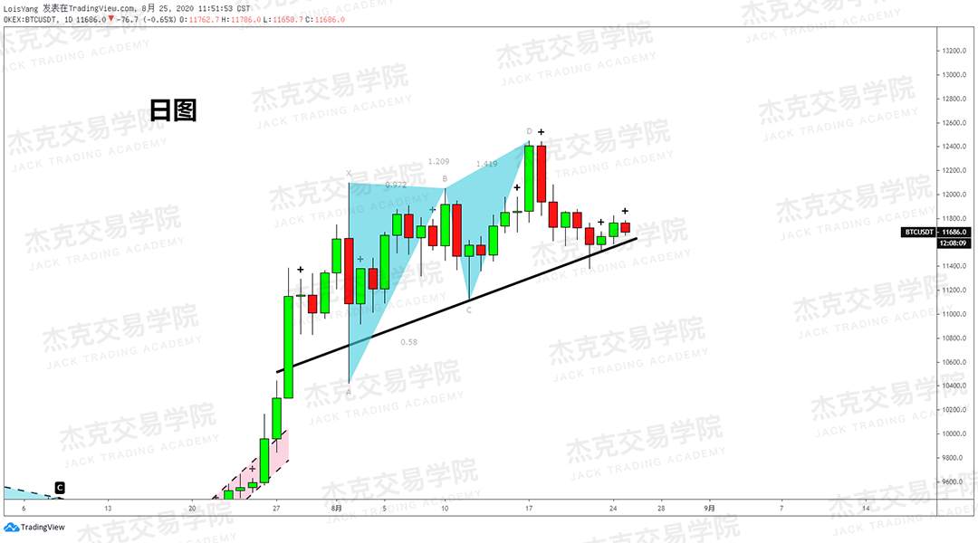 [8月25日策略]黄金/原油/英镑/欧元/美日/澳元/标普/BTC/BCH