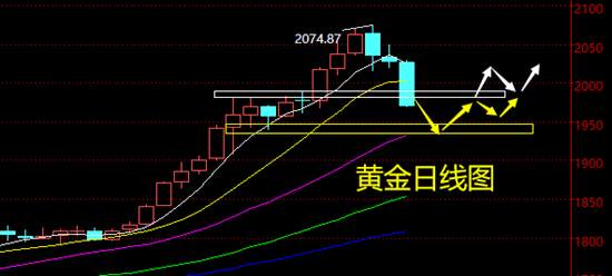 夏黛清：8.11金油美盘观望为主，以静制动！