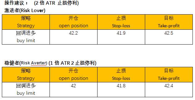 ZFX：美油恐需更强大的催化剂 才可以走出区间枷锁