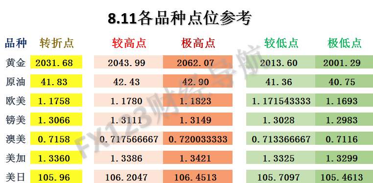 FX123独家外汇策略：黄金空单获利