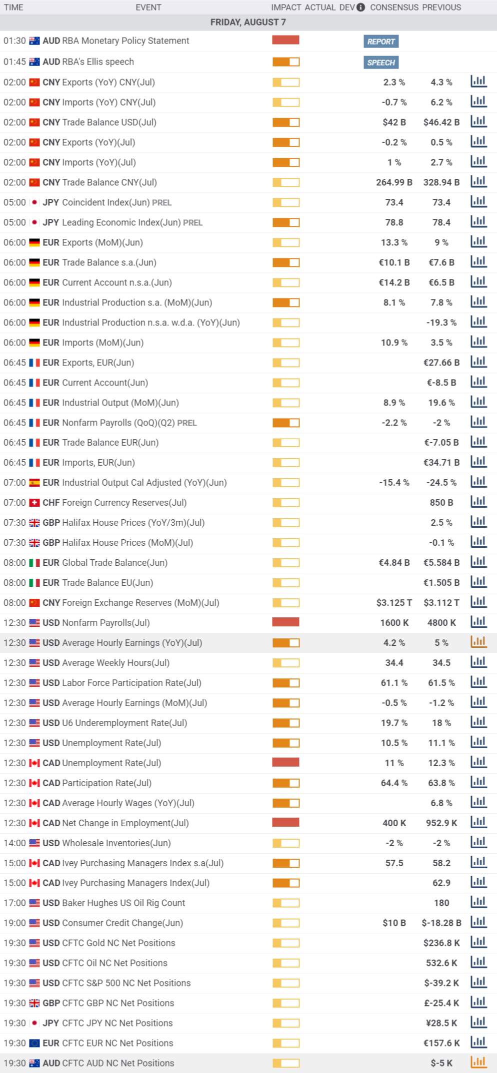 Daily Market Report - 7th Aug 2020