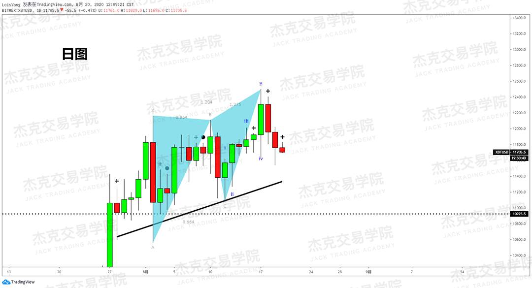 [8月20日策略]黄金/原油/英镑/欧元/美日/澳元/标普/BTC/BCH