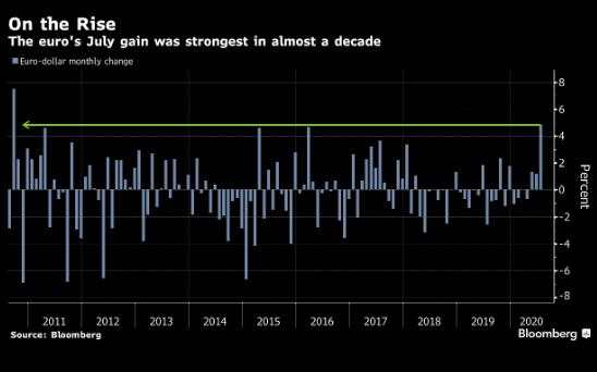 【热点追踪】为什么如果拜登大选获胜，欧洲经济就会被看好？
