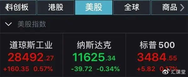 汇课堂：美联储鲍威尔讲话，允许通胀率“适度”高于2%