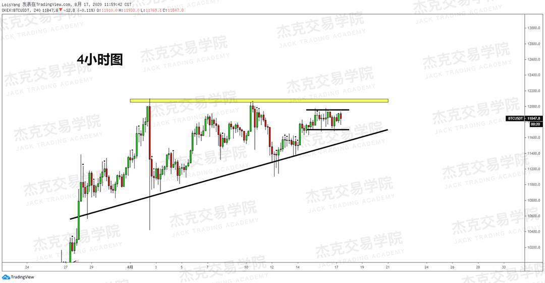 [8月15日策略]黄金/原油/英镑/欧元/美日/澳元/标普/BTC/BCH