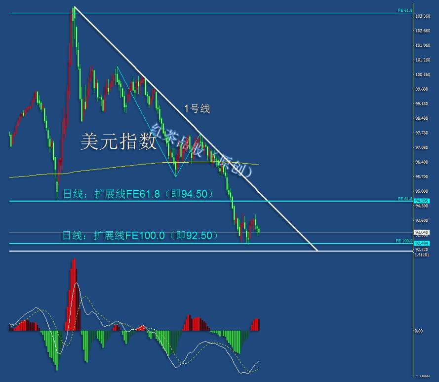 8.15周末：国际黄金目前正处在大二浪调整当中