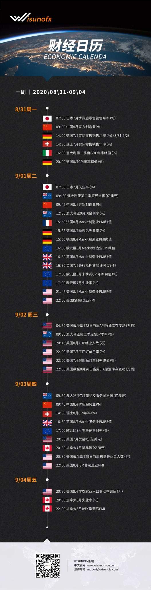 【WisunoFX斯瑞 财经周报】本周重要财经数据预览