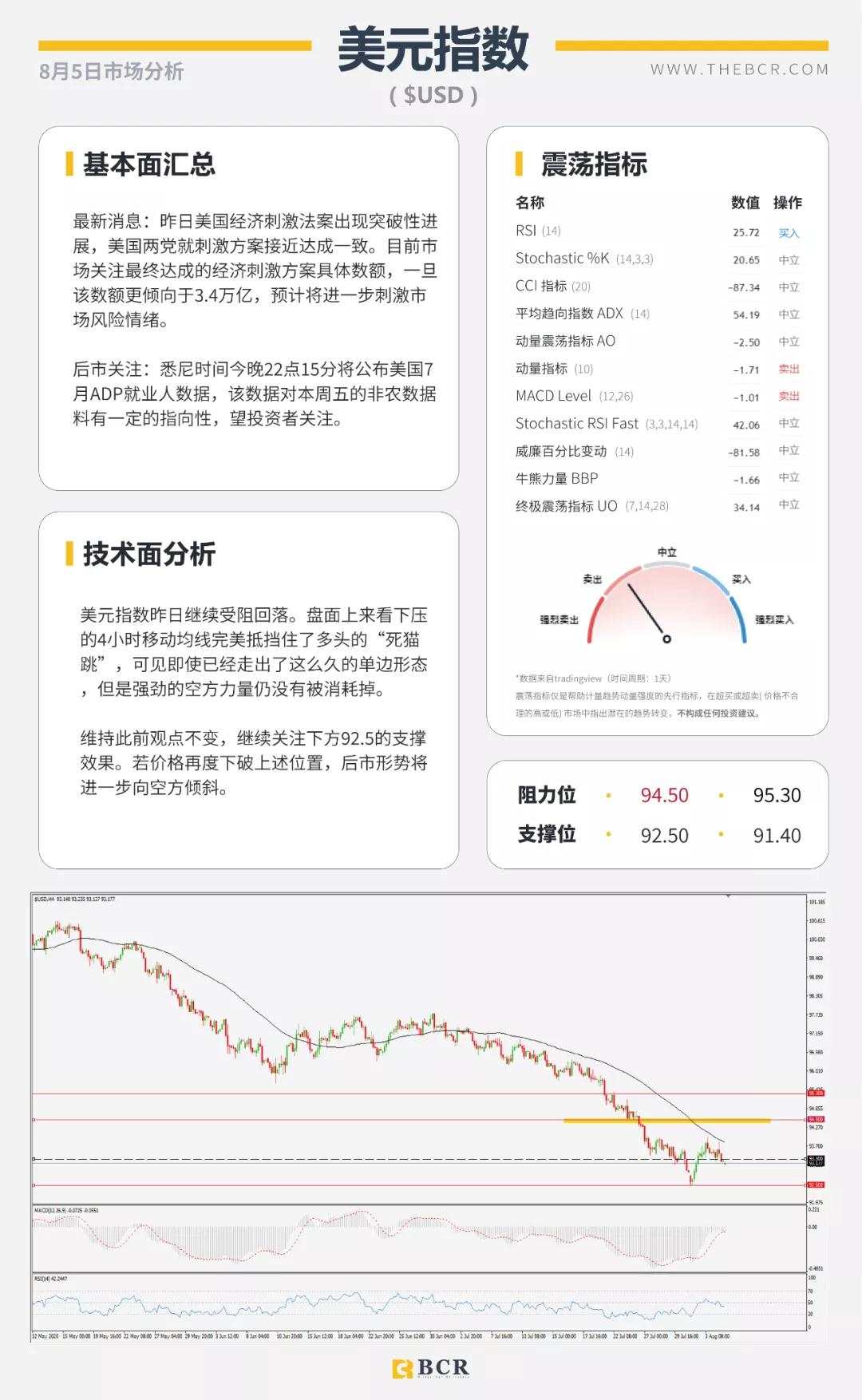 BCR8.5日货币、黄金、原油市场分析