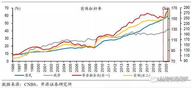 “新印”的21万亿元人民币，都被谁拿走了？