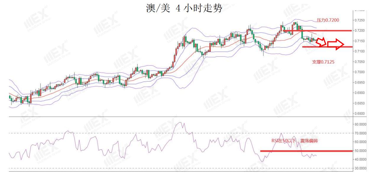 MEXGroup：美元接近一周高位，短线非美货币仍然承压