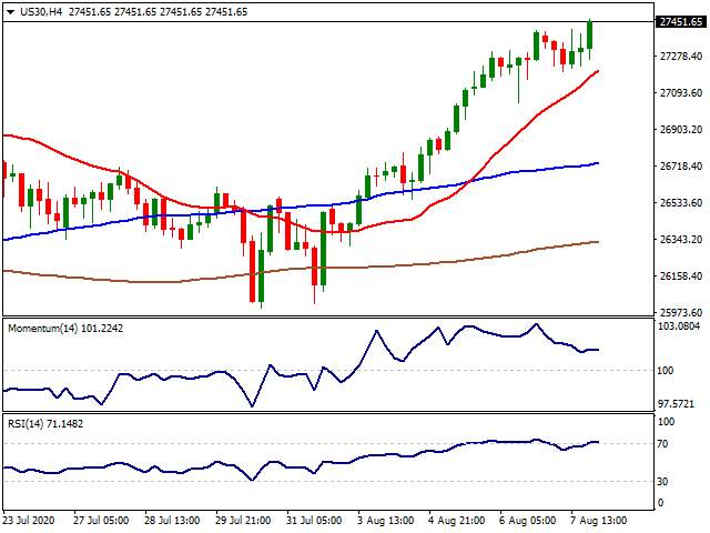 Daily Market Report - 10th Aug 2020