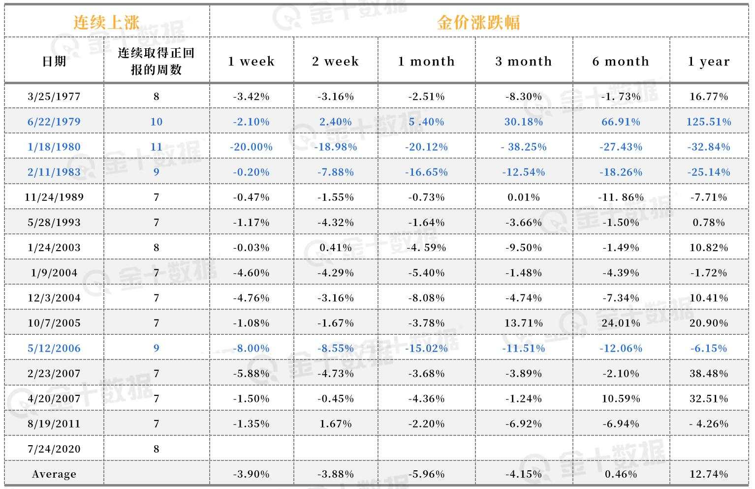 【黄金动态】金价逼近2000之际，交易员的交易行为出现两大变化