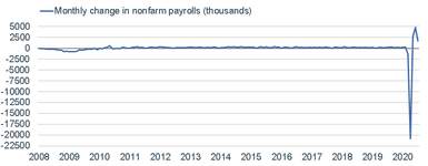 Another Tricky Day: Dissecting July’s Labor Market Report