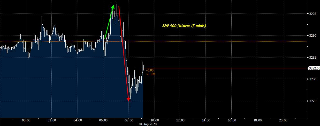 Risk a little choppy to start the day, what's next?