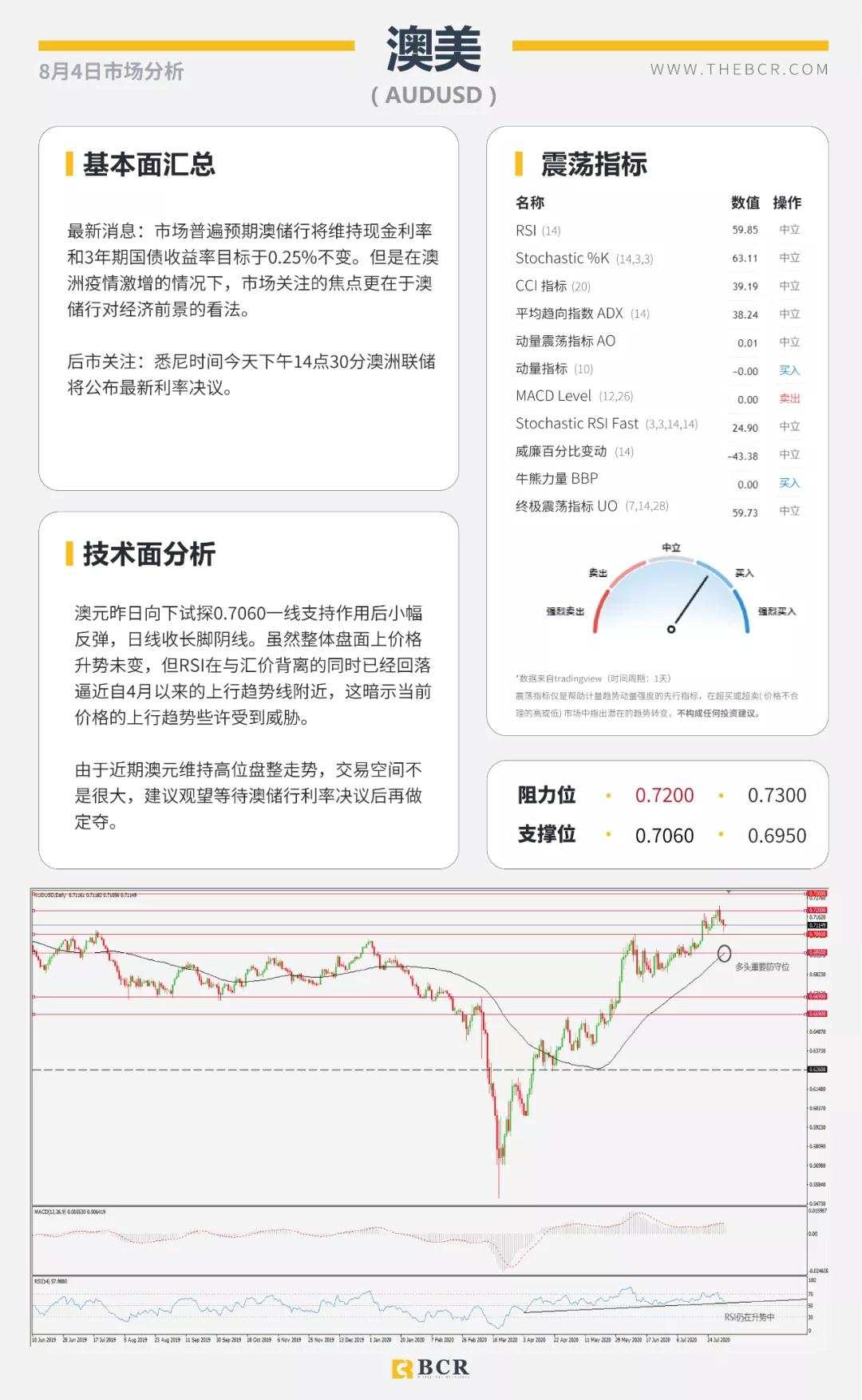 BCR8.4日货币、黄金、原油市场分析