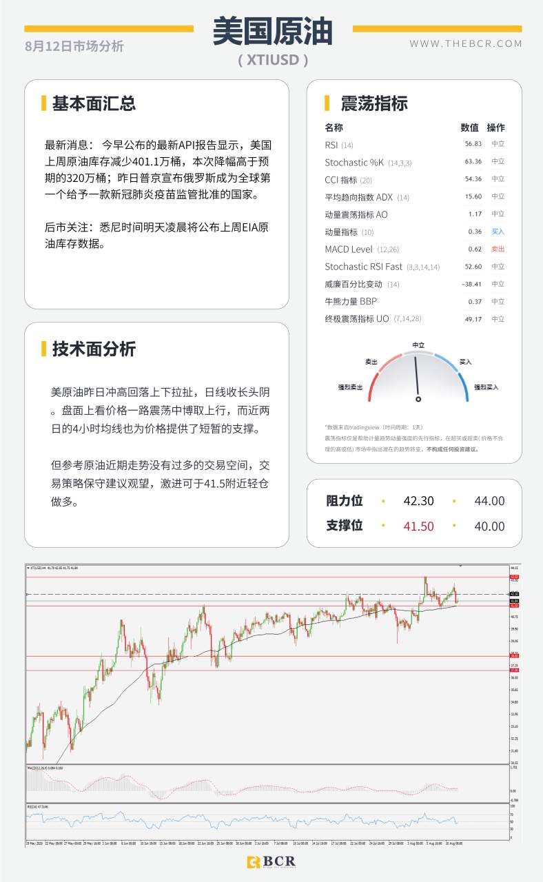 【BCR今日市场分析2020.08.12】金市迎来黑色周二，纽储行加大资产购买