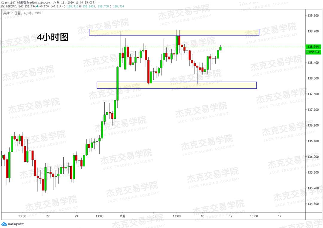 [8月11日策略]黄金/原油/英镑/欧元/美日/澳元/标普/BTC/BCH