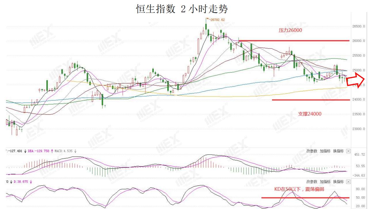 MEXGroup：美元短线企稳，谨防非美货币高位震荡