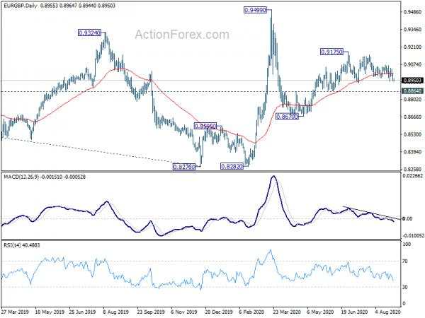 EUR/GBP Daily Outlook