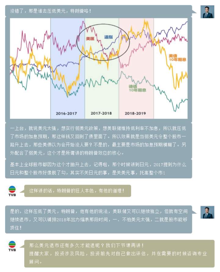 第二十四期TVB《投资Z世代》：美联储如何退市（中）