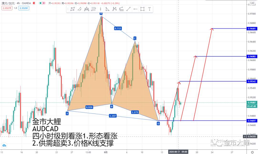8.17第八期月交易计划之外汇交易布局十一