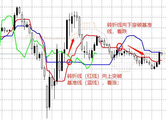 5大方法教会你判断市场趋势，期货交易不再错过行情